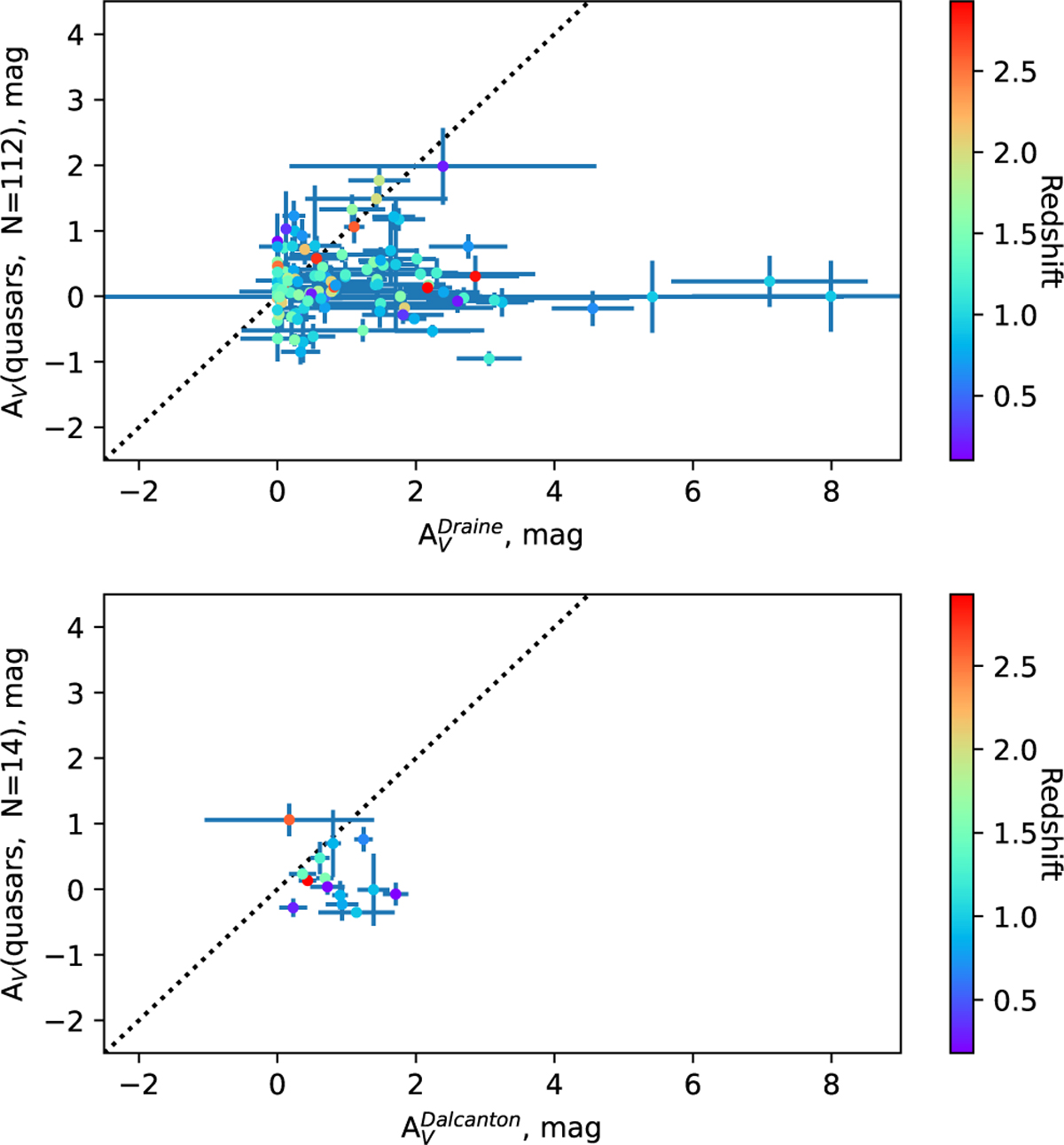 Fig. 6 Refer to the following caption and surrounding text.