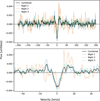 Thumbnail: Fig. 10 Refer to the following caption and surrounding text.
