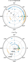 Thumbnail: Fig. 12 Refer to the following caption and surrounding text.