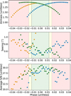 Thumbnail: Fig. A.1 Refer to the following caption and surrounding text.