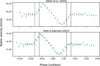 Thumbnail: Fig. B.1 Refer to the following caption and surrounding text.