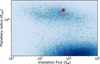 Thumbnail: Fig. 1 Refer to the following caption and surrounding text.