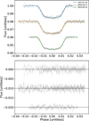 Thumbnail: Fig. 3 Refer to the following caption and surrounding text.