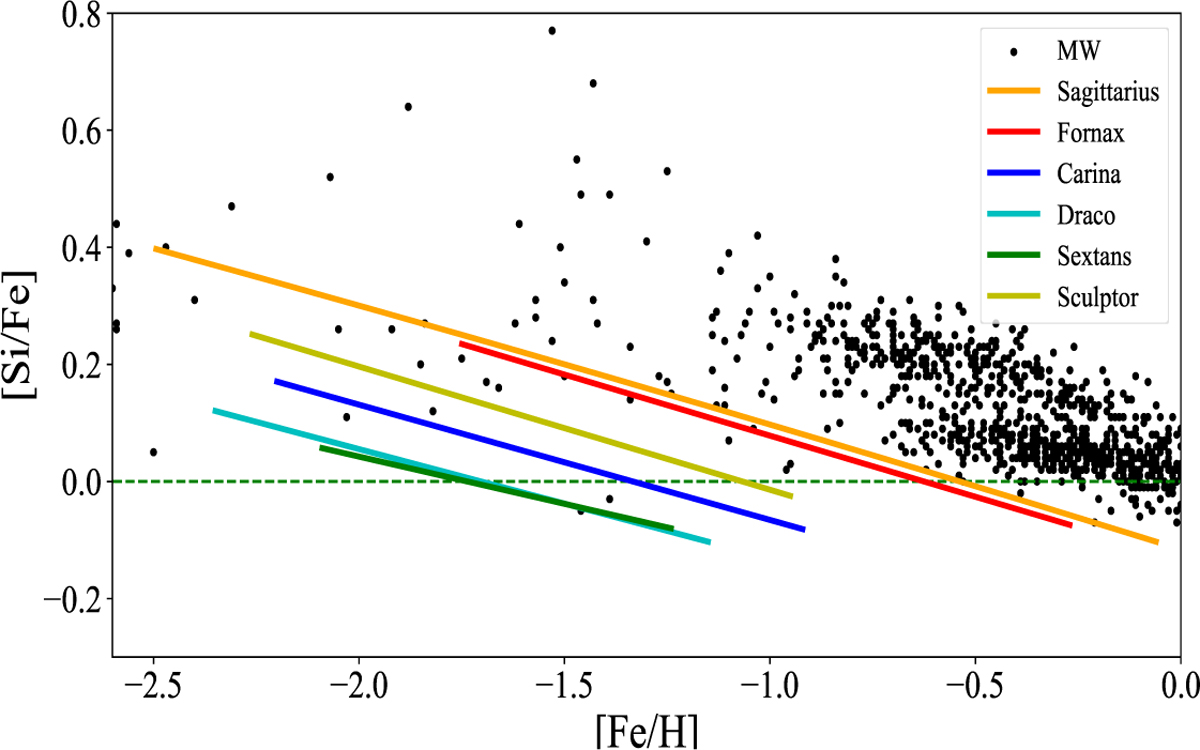Fig. 7 Refer to the following caption and surrounding text.