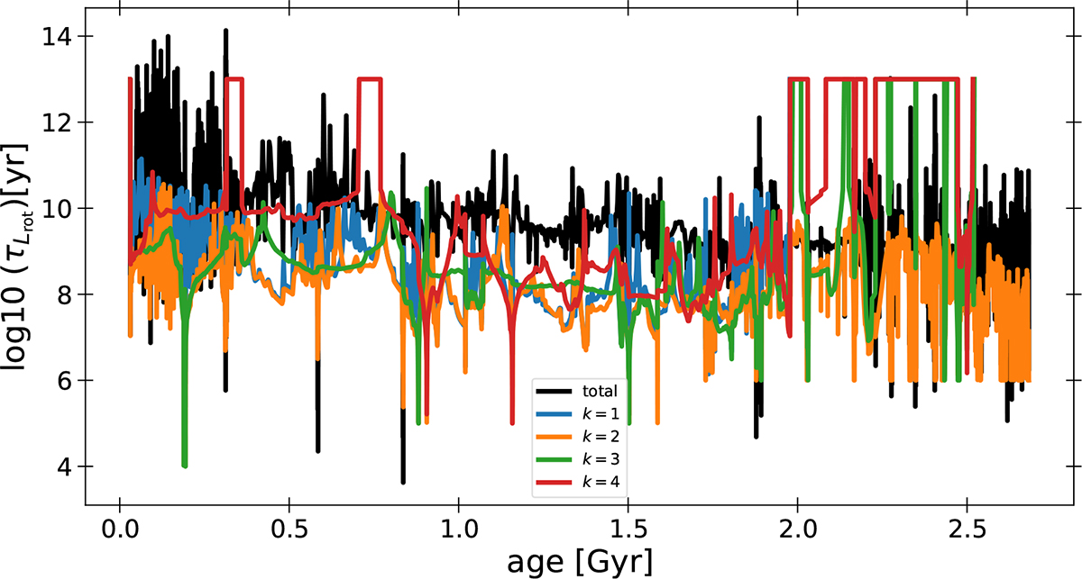Fig. D.1. Refer to the following caption and surrounding text.