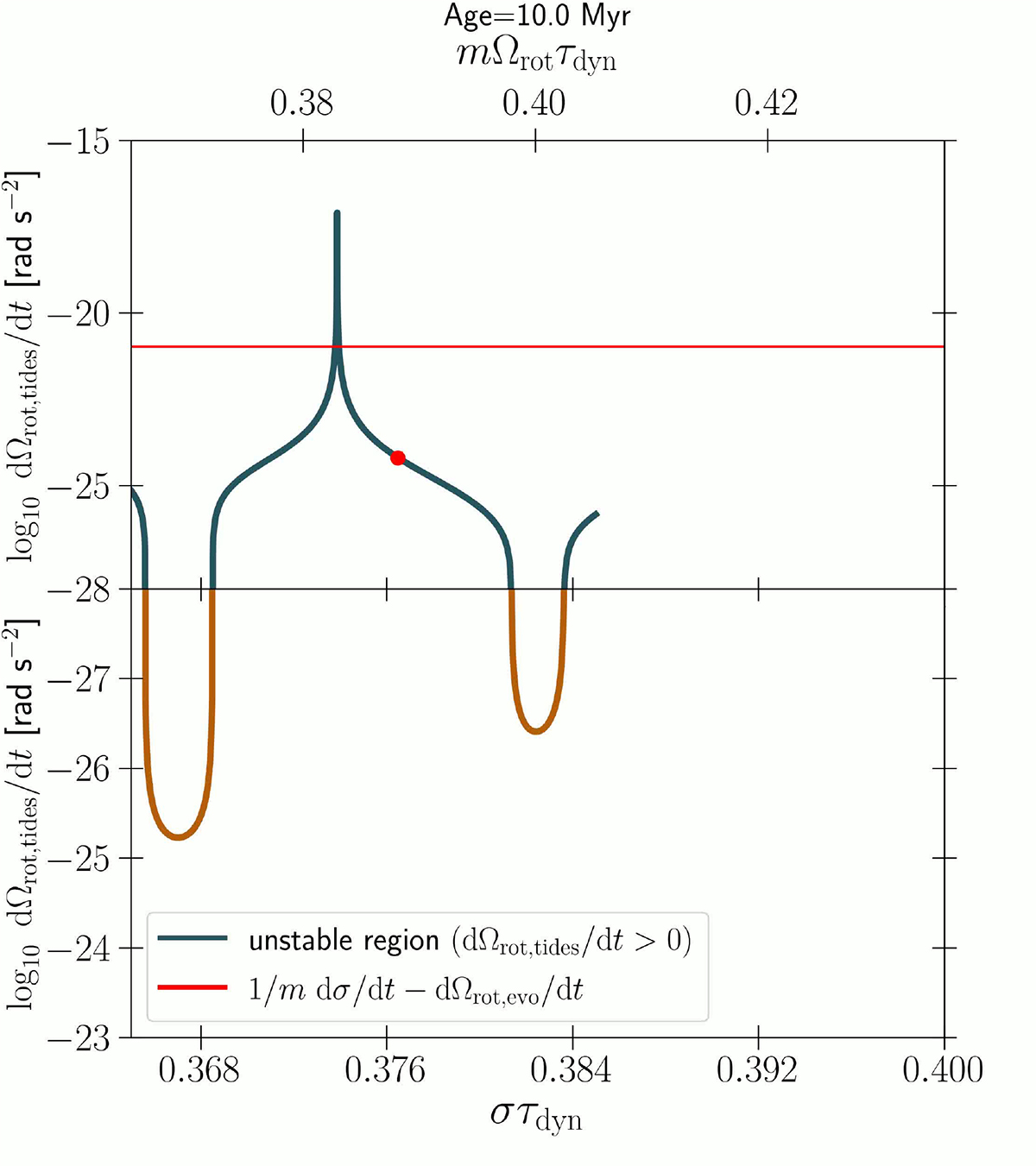 Fig. F.1. Refer to the following caption and surrounding text.