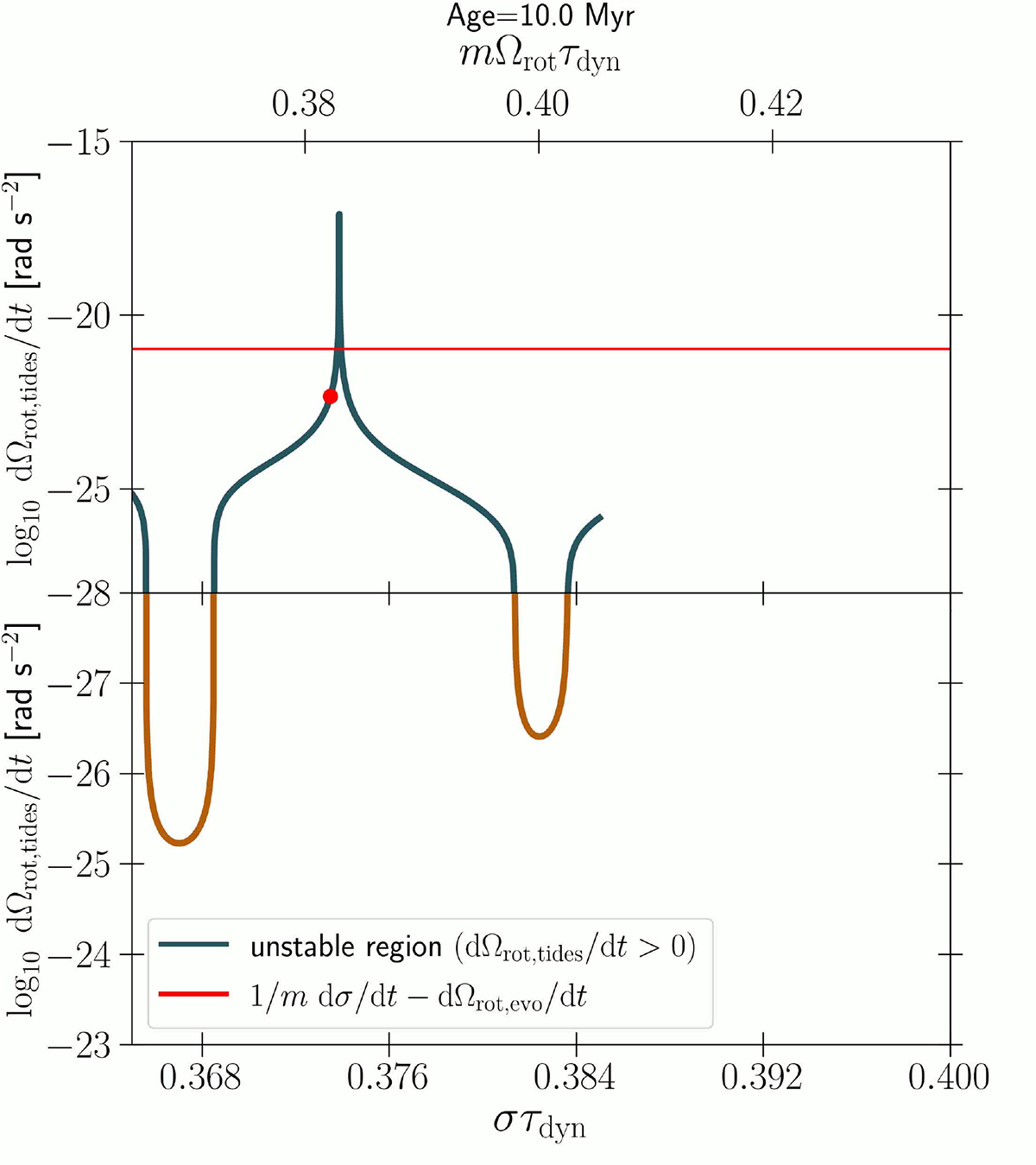 Fig. F.3. Refer to the following caption and surrounding text.