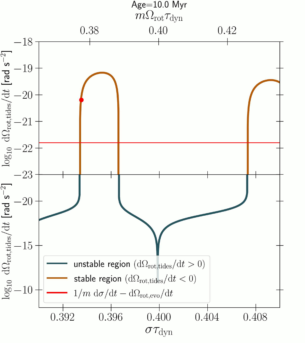 Fig. F.5. Refer to the following caption and surrounding text.
