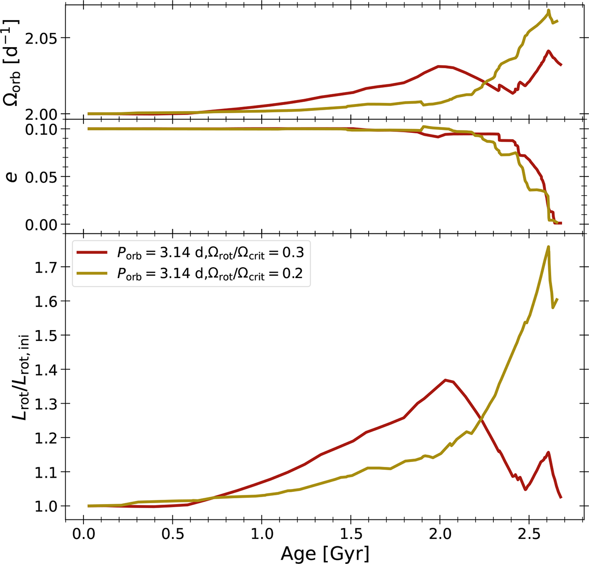 Fig. 3. Refer to the following caption and surrounding text.