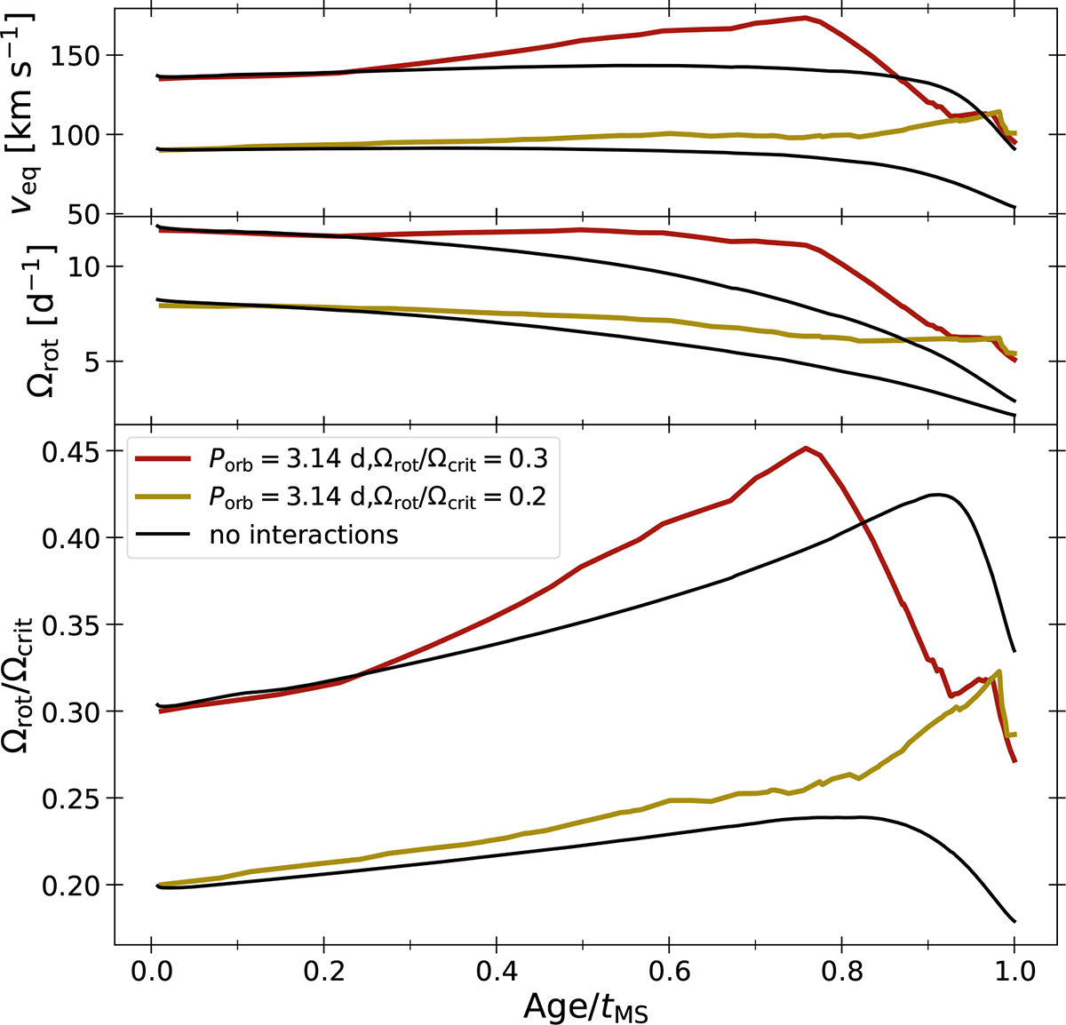 Fig. 4. Refer to the following caption and surrounding text.