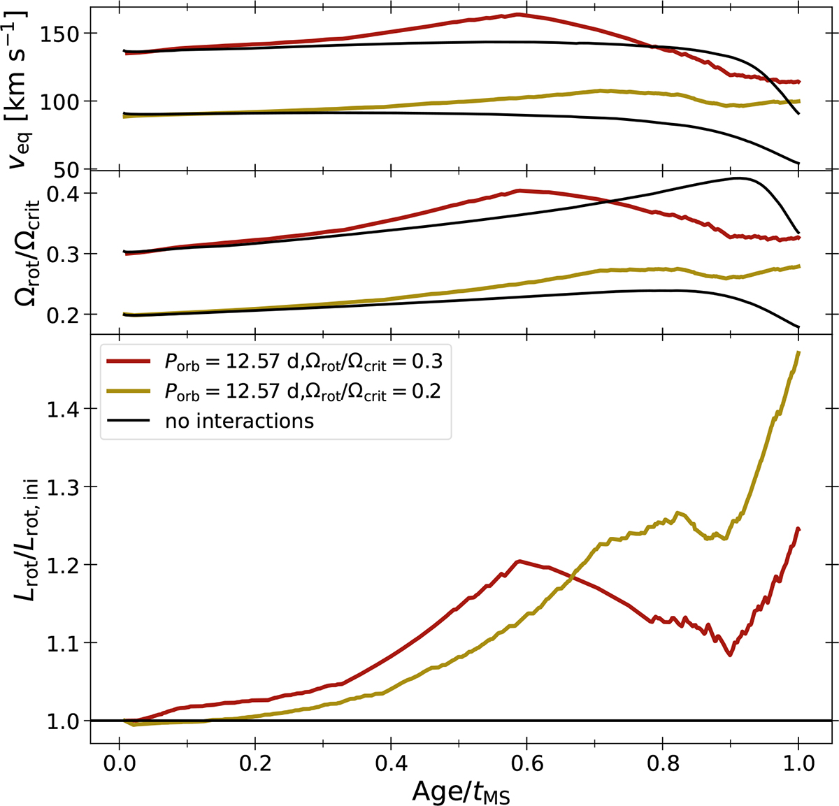 Fig. 5. Refer to the following caption and surrounding text.