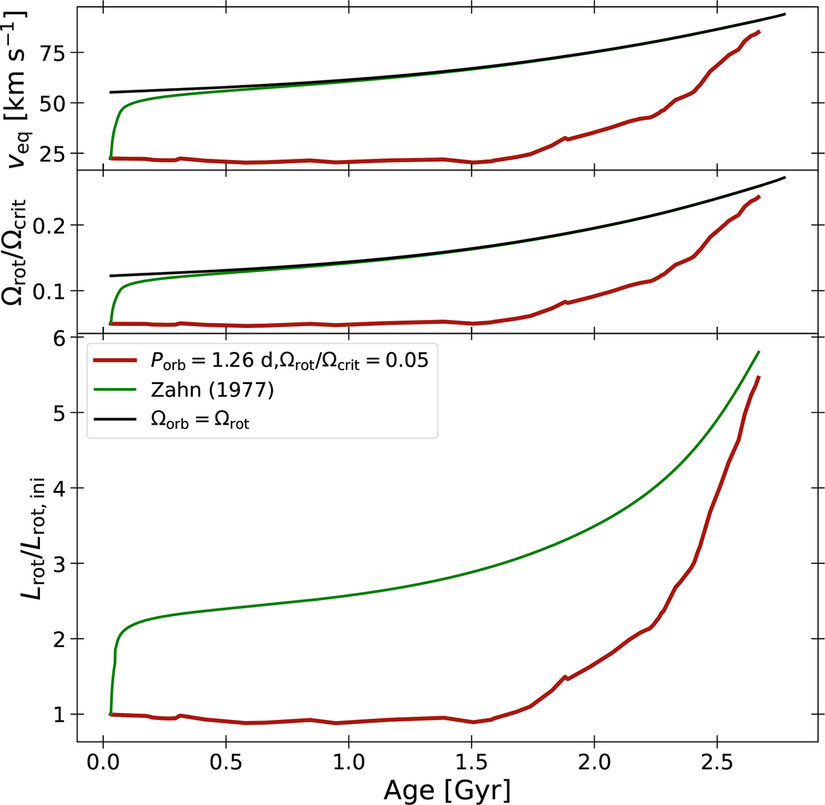 Fig. 6. Refer to the following caption and surrounding text.