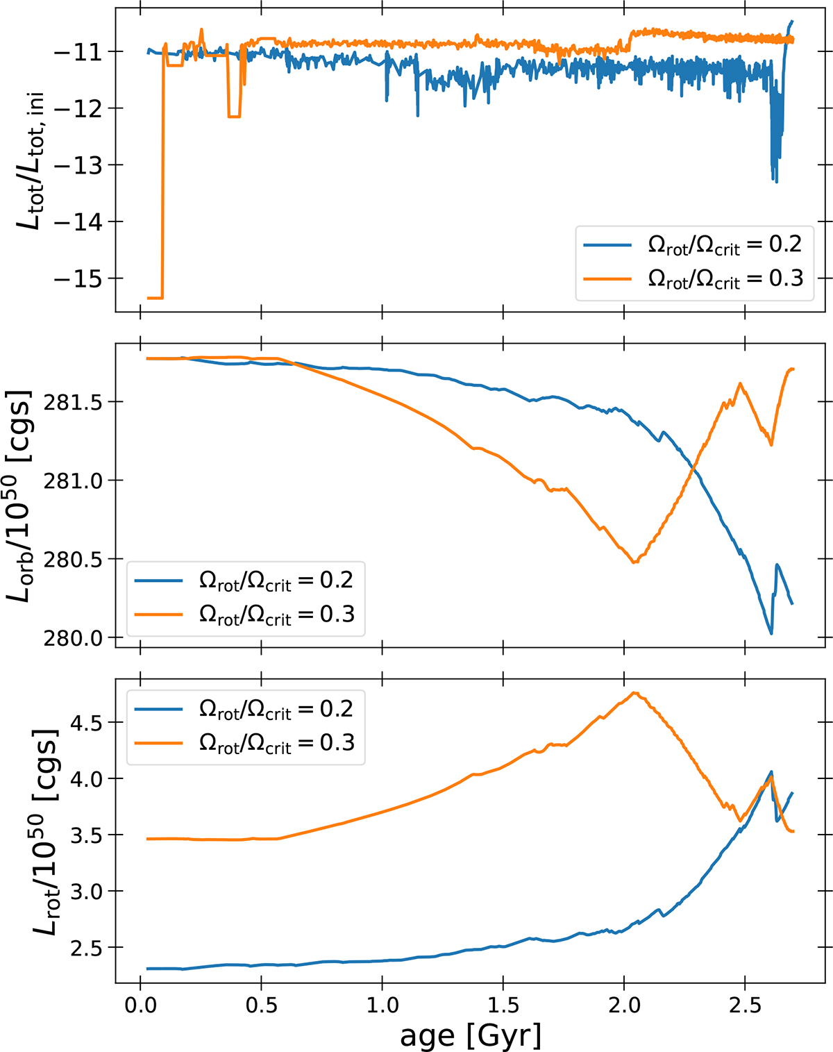 Fig. A.1. Refer to the following caption and surrounding text.