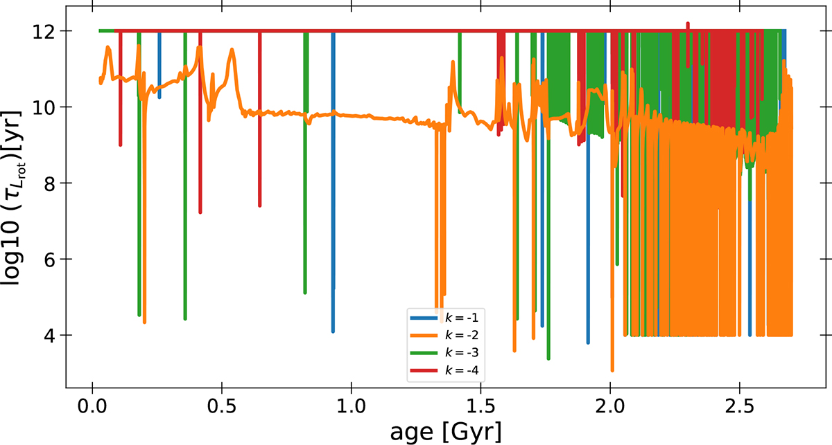 Fig. B.1. Refer to the following caption and surrounding text.