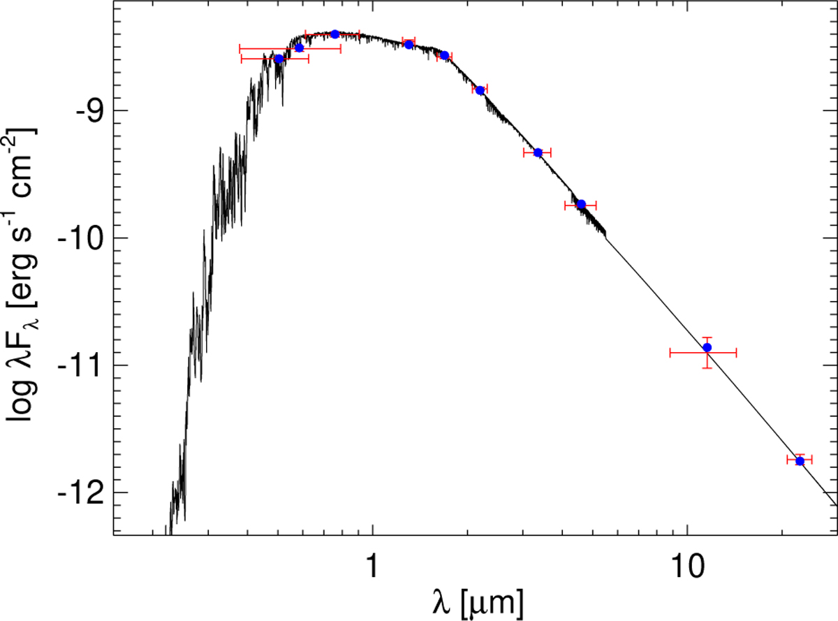 Fig. B.1 Refer to the following caption and surrounding text.