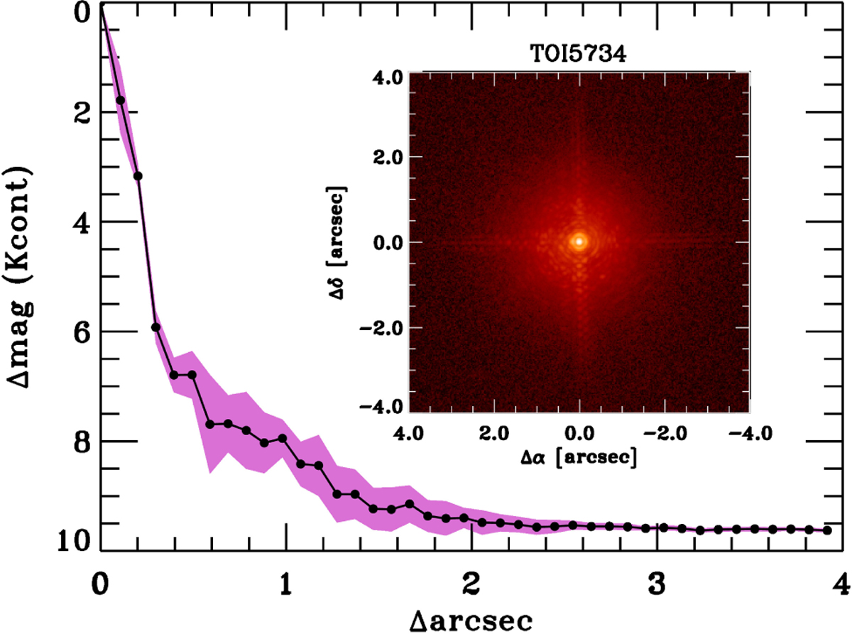 Fig. D.1 Refer to the following caption and surrounding text.