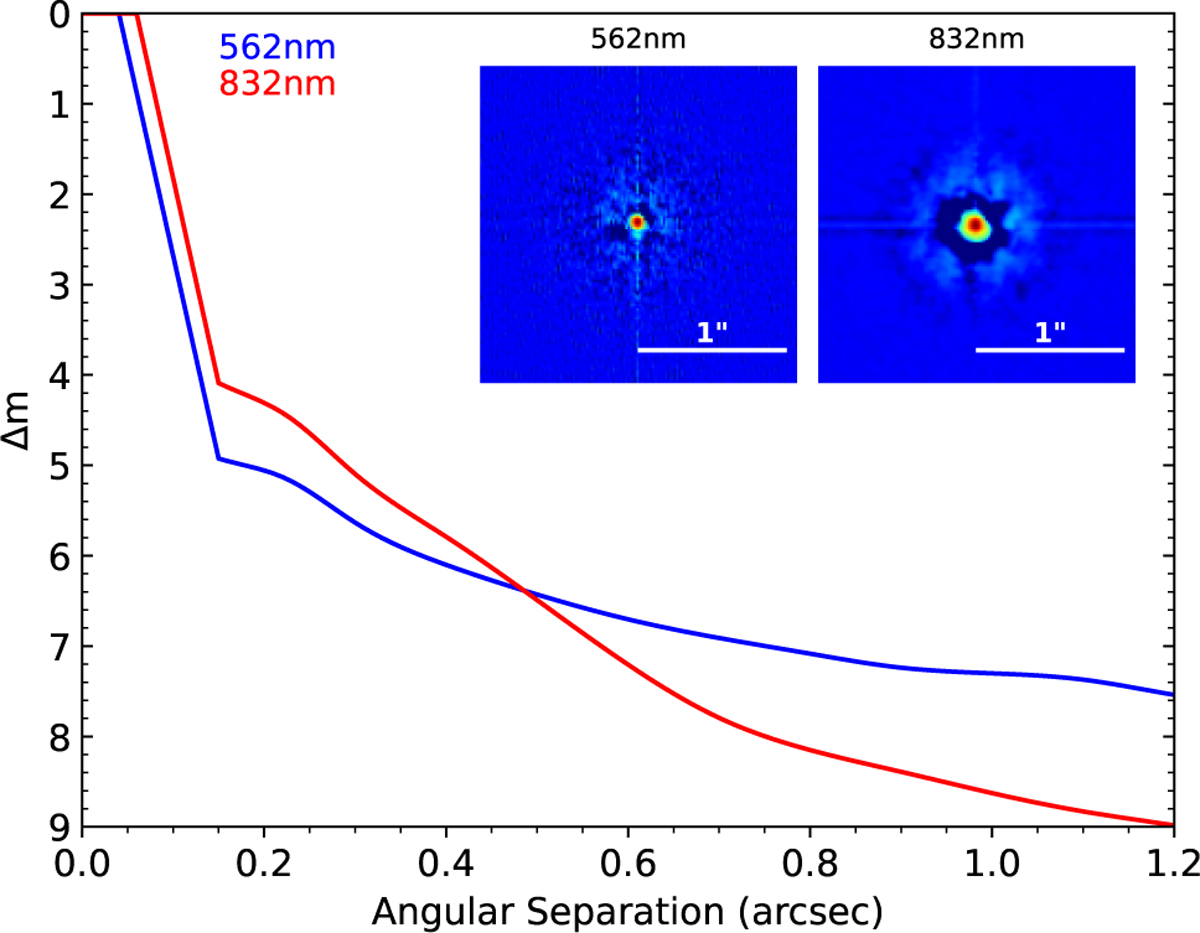 Fig. D.2 Refer to the following caption and surrounding text.
