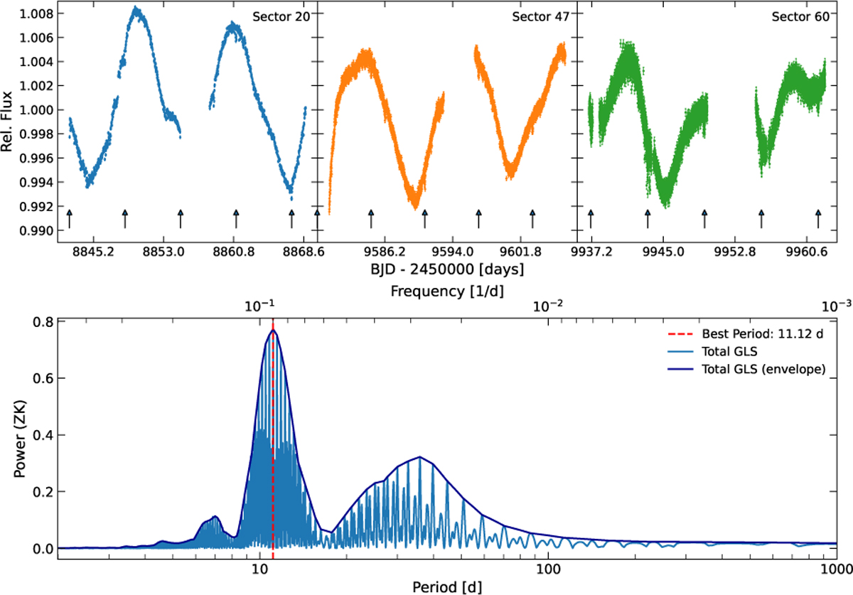 Fig. 2 Refer to the following caption and surrounding text.