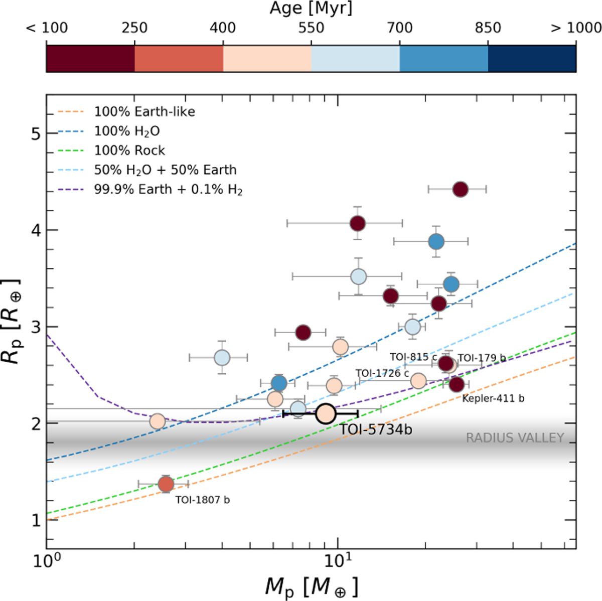 Fig. 6 Refer to the following caption and surrounding text.