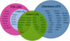 Thumbnail: Fig. 1 Refer to the following caption and surrounding text.