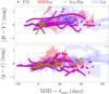 Thumbnail: Fig. 2 Refer to the following caption and surrounding text.