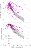 Thumbnail: Fig. 3 Refer to the following caption and surrounding text.