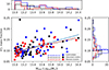 Thumbnail: Fig. 3. Refer to the following caption and surrounding text.