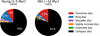 Thumbnail: Fig. 7 Refer to the following caption and surrounding text.