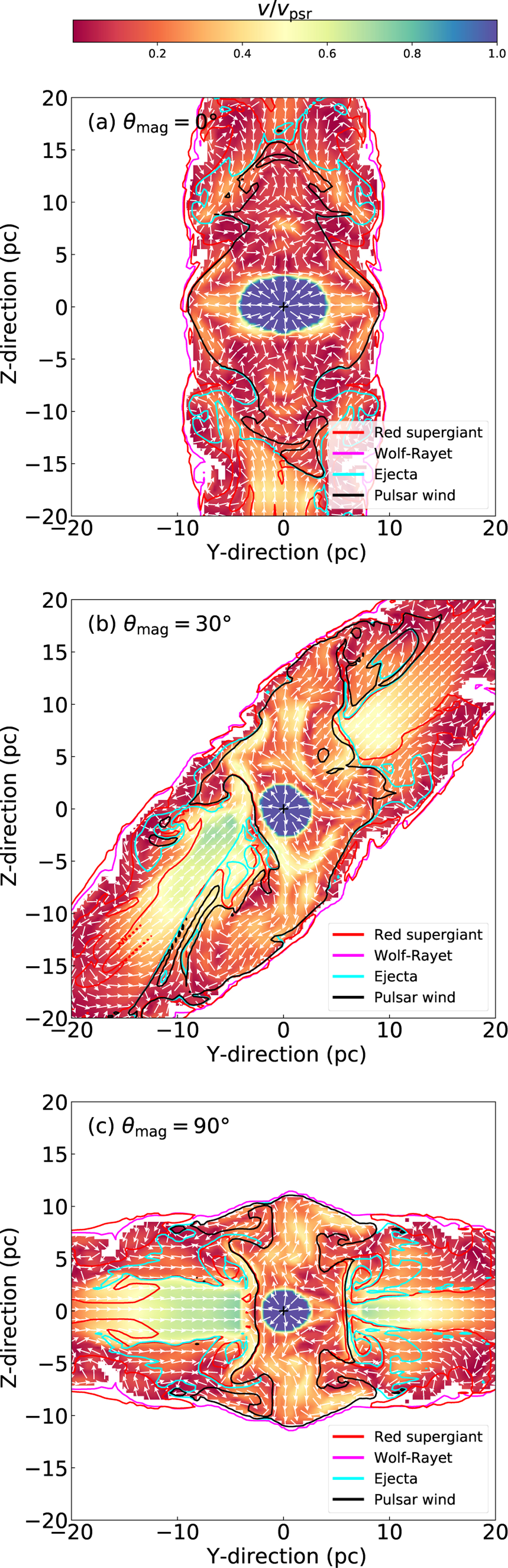 Fig. 8 Refer to the following caption and surrounding text.