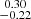 Mathematical equation: $ \substack{0.30 \\ -0.22} $
