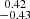 Mathematical equation: $ \substack{0.42 \\ -0.43} $