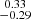 Mathematical equation: $ \substack{0.33 \\ -0.29} $
