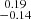 Mathematical equation: $ \substack{0.19 \\ -0.14} $