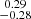 Mathematical equation: $ \substack{0.29 \\ -0.28} $