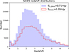 Thumbnail: Fig. 6. Refer to the following caption and surrounding text.