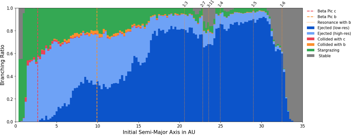 Fig. 2 Refer to the following caption and surrounding text.