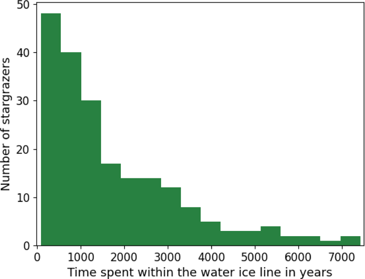 Fig. 8 Refer to the following caption and surrounding text.