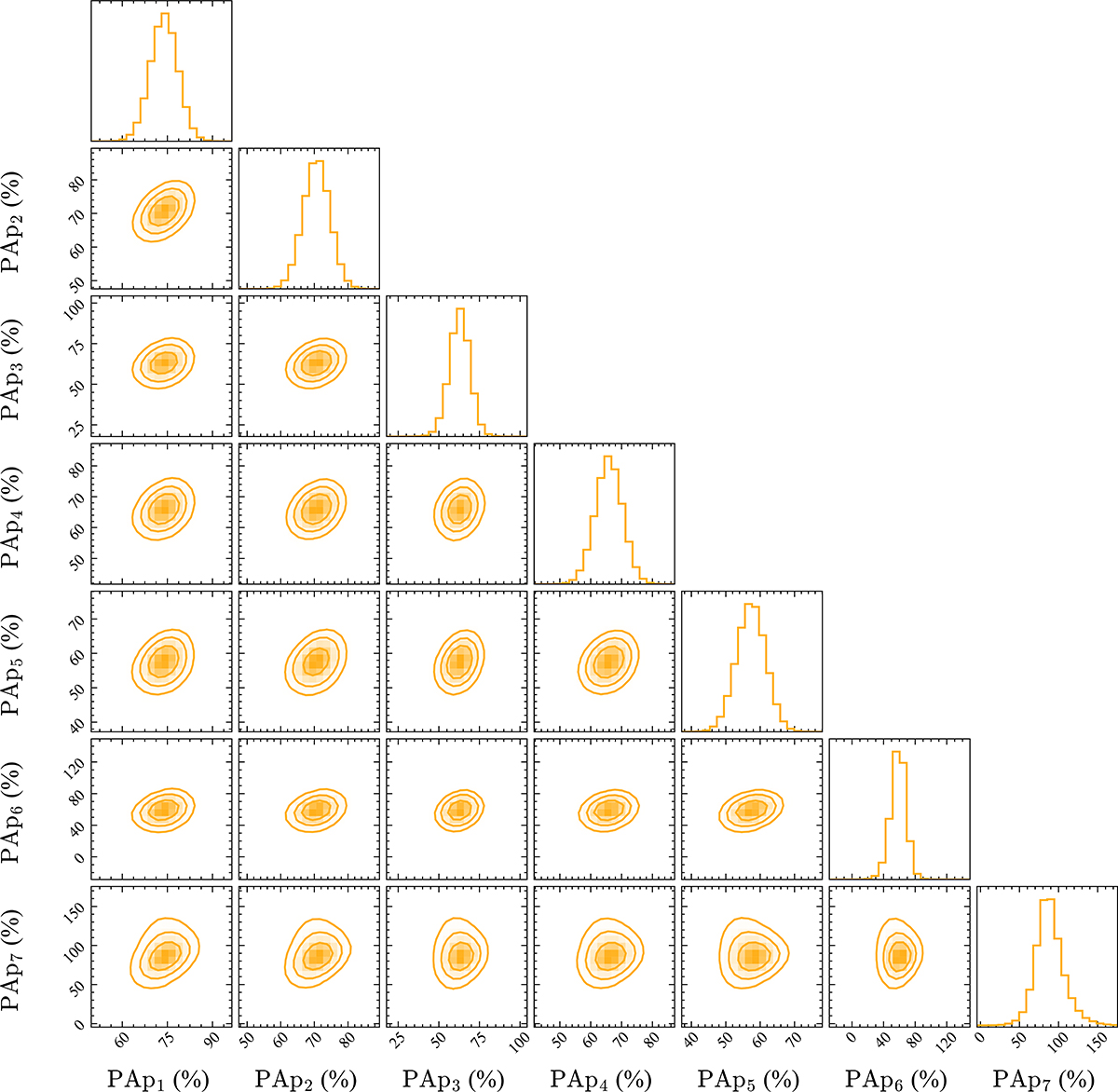 Fig. A.3. Refer to the following caption and surrounding text.