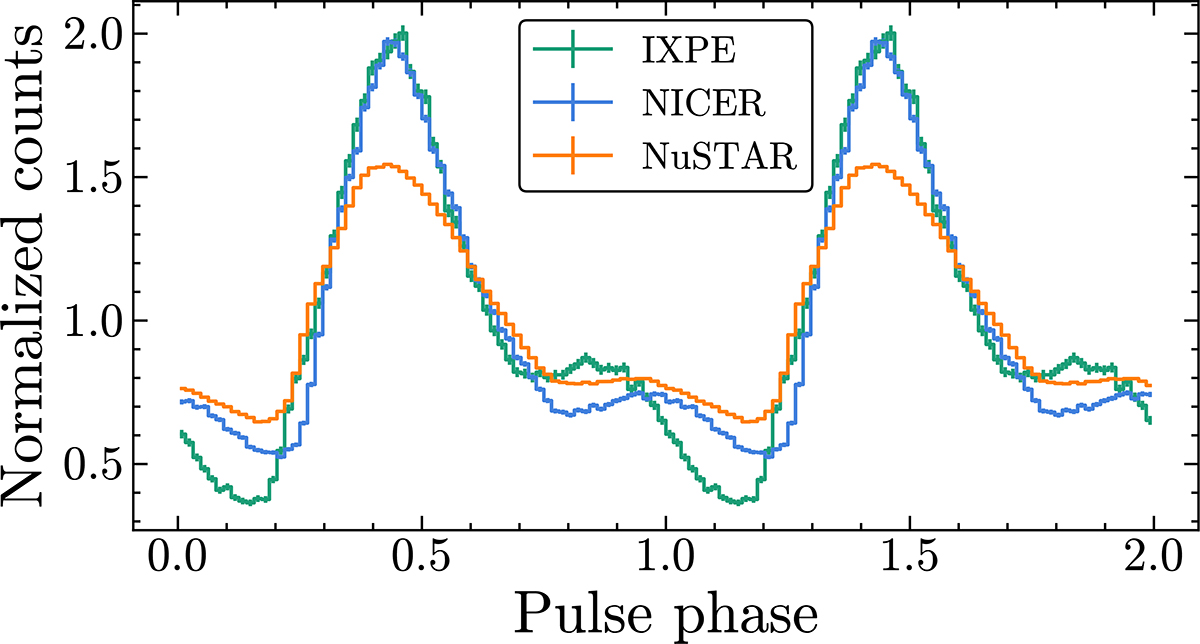 Fig. 9. Refer to the following caption and surrounding text.