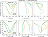 Thumbnail: Fig. 3. Refer to the following caption and surrounding text.