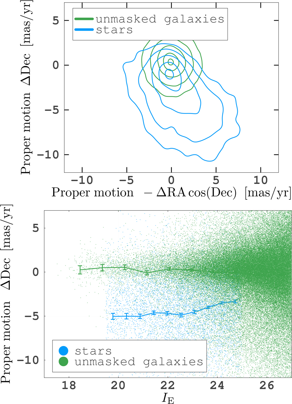 Fig. A.2. Refer to the following caption and surrounding text.