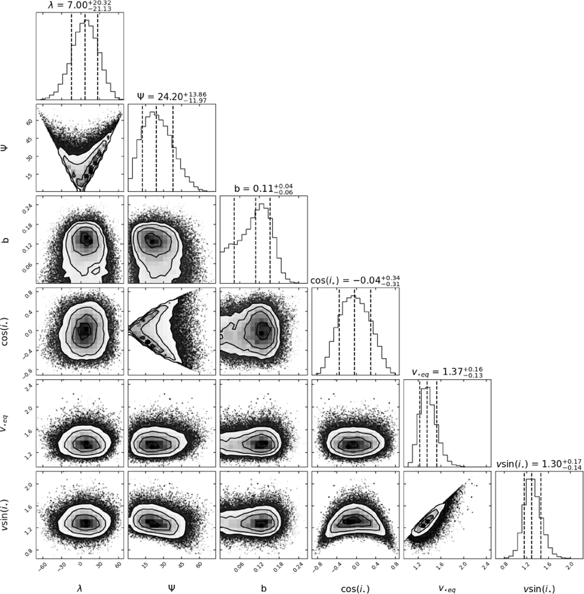 Fig. Refer to the following caption and surrounding text.