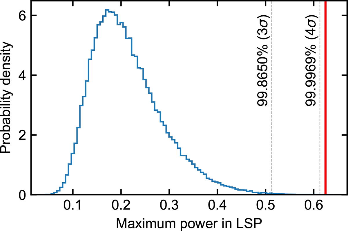 Fig. D.4. Refer to the following caption and surrounding text.