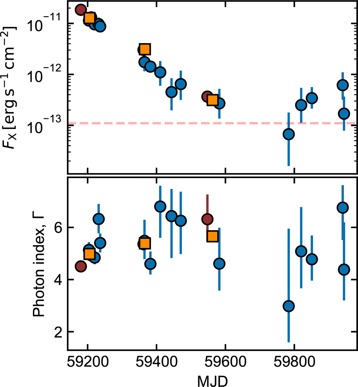 Fig. 3. Refer to the following caption and surrounding text.