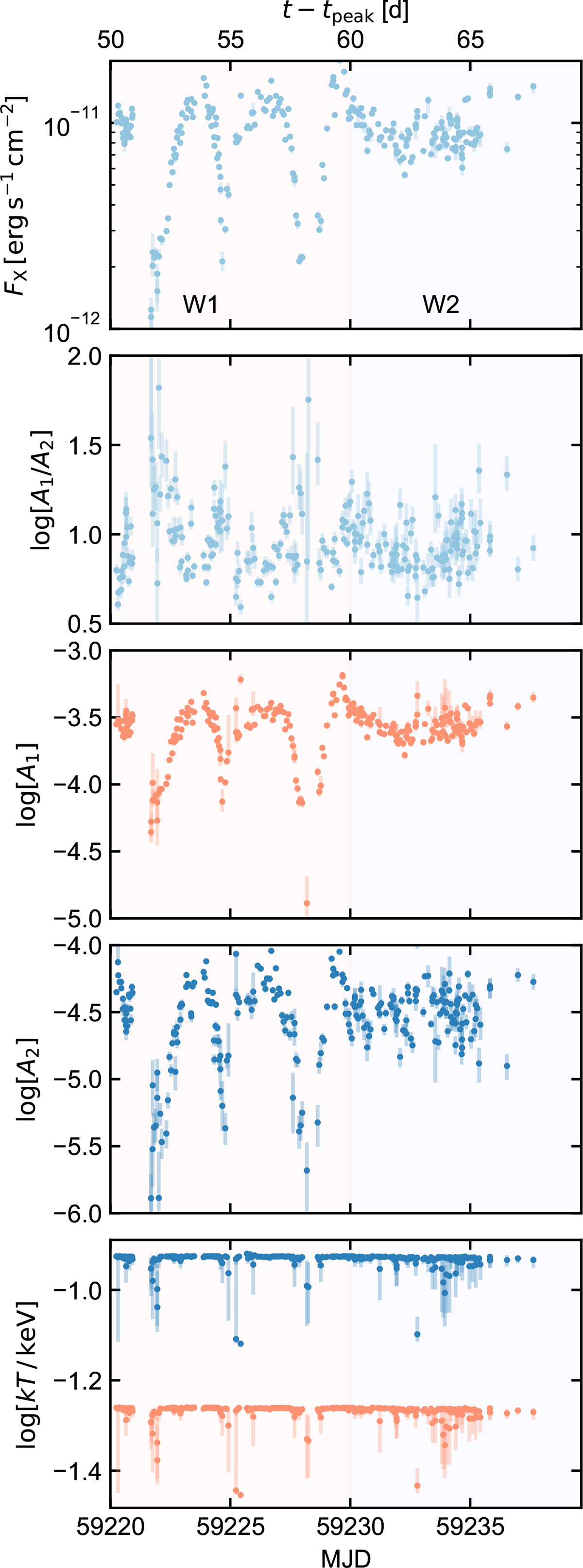 Fig. 4. Refer to the following caption and surrounding text.