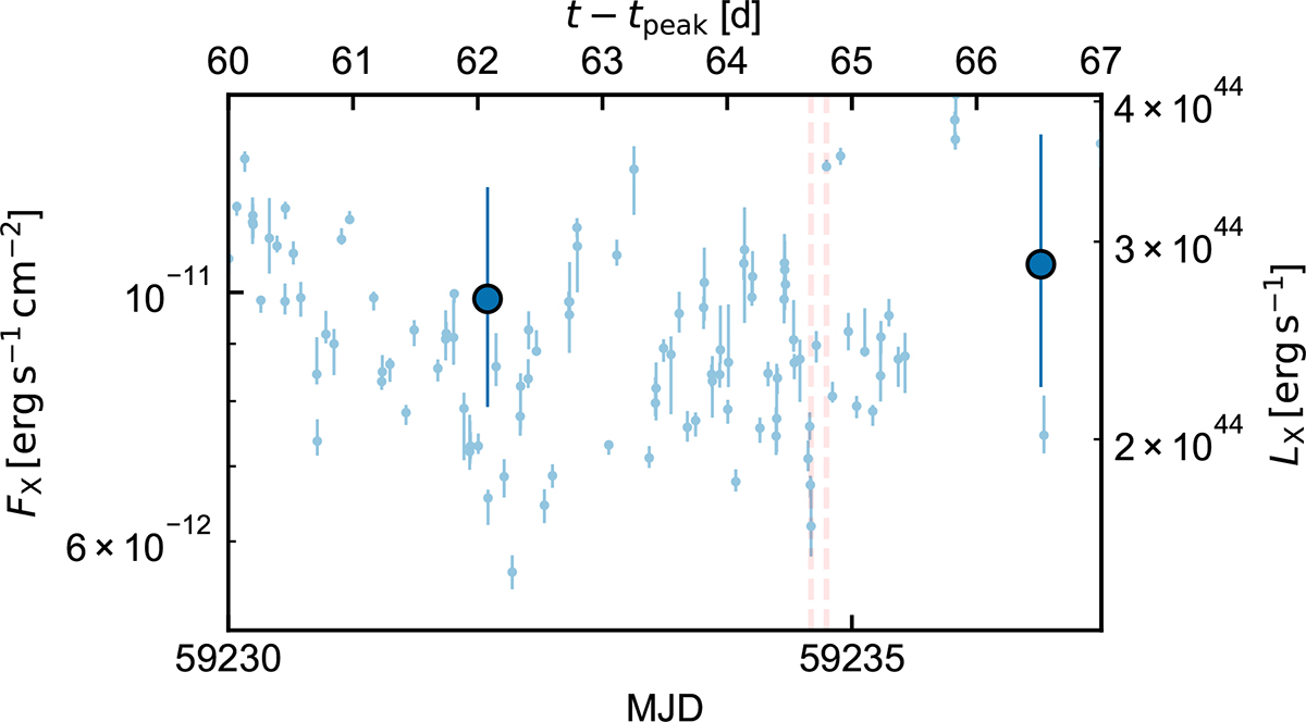 Fig. 6. Refer to the following caption and surrounding text.