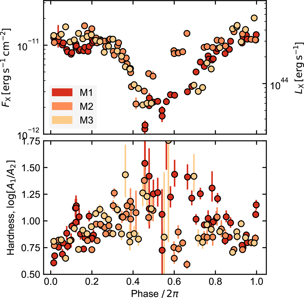 Fig. 8. Refer to the following caption and surrounding text.