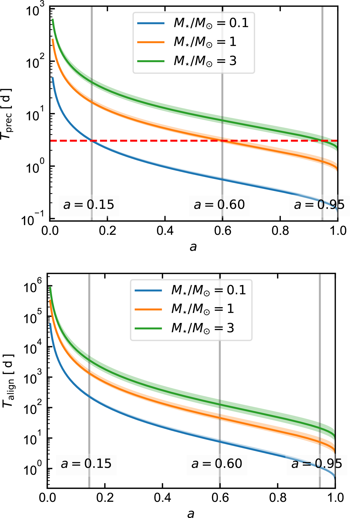 Fig. 9. Refer to the following caption and surrounding text.