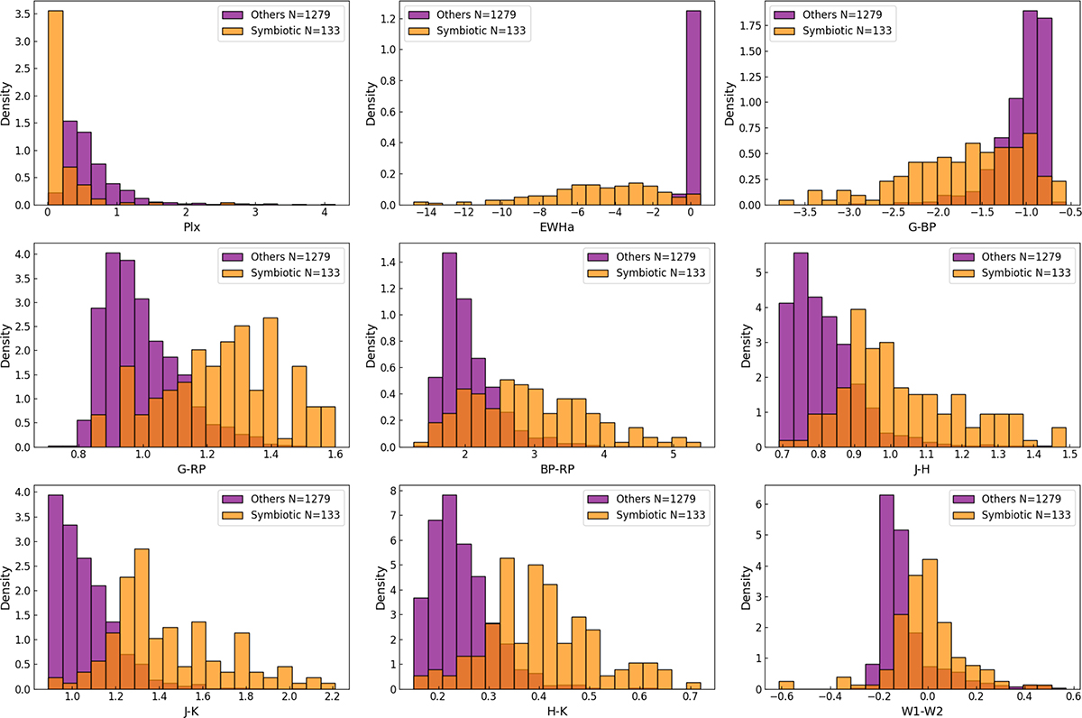 Fig. 3. Refer to the following caption and surrounding text.
