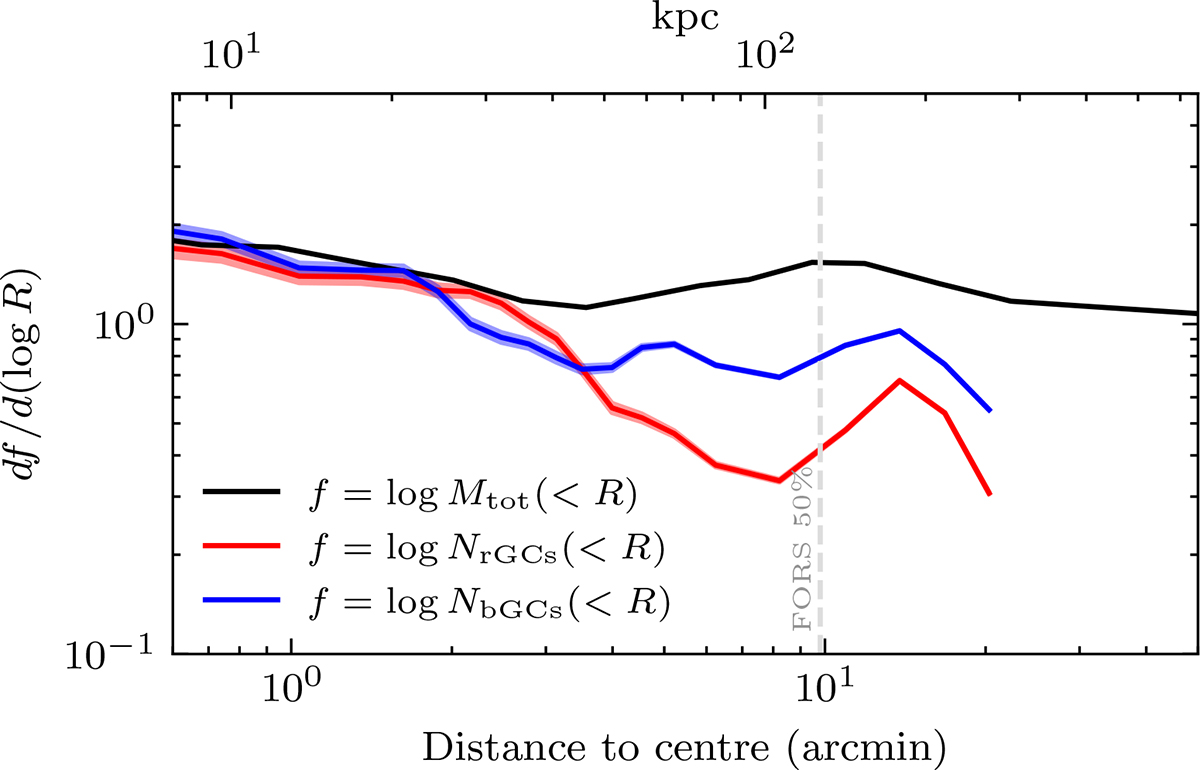Fig. 10. Refer to the following caption and surrounding text.